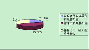 黑龍江省人民政府2010年度信息公開(kāi)工作報(bào)告及信息咨詢服務(wù)分析