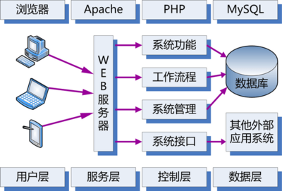 構(gòu)筑數(shù)據(jù)鋼鐵長(zhǎng)城 數(shù)據(jù)庫(kù)開(kāi)發(fā)與管理的多重安全防護(hù)體系