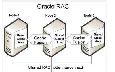 Oracle數(shù)據(jù)庫(kù)連接方法詳解 面向數(shù)據(jù)庫(kù)開(kāi)發(fā)與管理的實(shí)戰(zhàn)指南