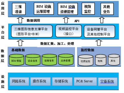 設(shè)施運(yùn)營(yíng)方案與數(shù)據(jù)庫(kù)開(kāi)發(fā)管理 資料下載與整合指南