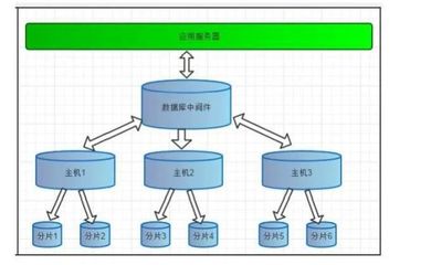 深入解析數(shù)據(jù)庫(kù)集群讀寫分離 開(kāi)發(fā)與管理的核心實(shí)踐
