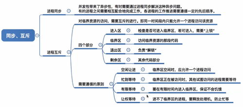 進程同步 計算機操作系統復習筆記與軟硬件零售行業的應用