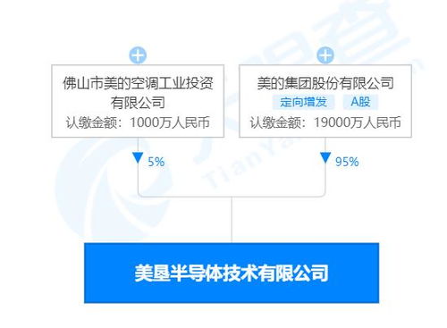 美的跨界進軍半導體領域 成立技術公司，注冊資本2億元