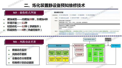 石化緣起，智能守護 煉化裝置靜設備預知維修與風險防控技術新篇章