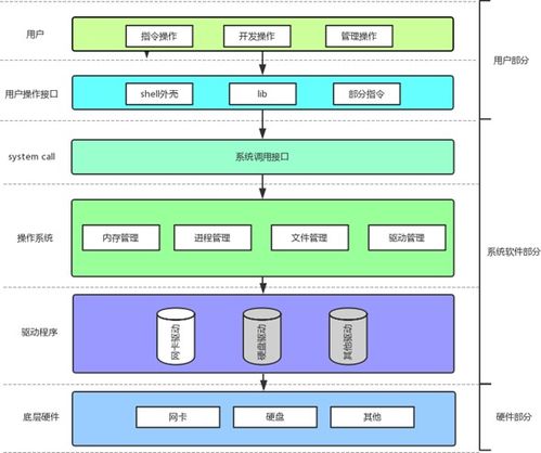 數字時代基石 計算機操作系統、軟硬件體系結構及其零售市場解析